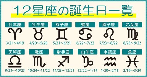 4月28日 星座|4月28日は何の日｜星座｜誕生石｜花｜色｜果物｜お酒｜ナンバ